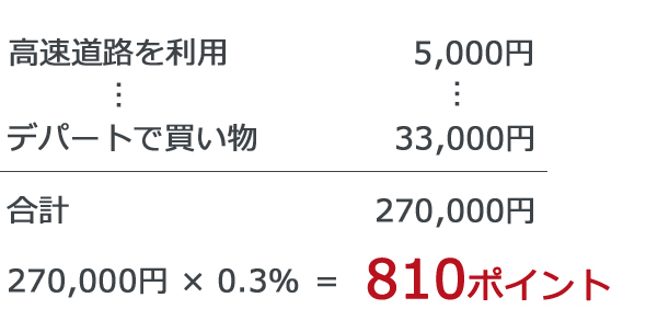 例)800ポイント